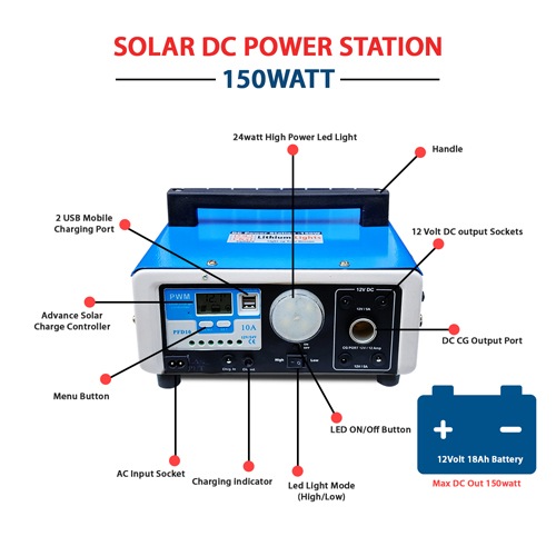 150 Watt Portable Mini Solar Inverter (DC Power Station)