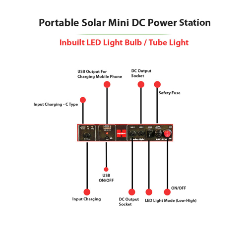 70 Watt Portable Mini Solar Inverter (DC Power Station) With Solar Pannel