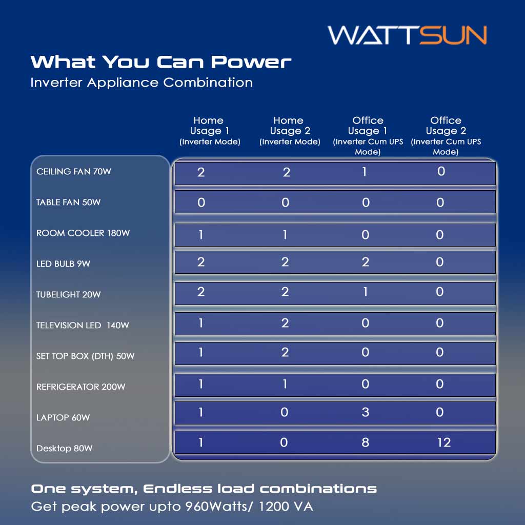  1200W Portable UPS inverter with Inbuilt 1280Wh Lithium battery,  Maximun Ac Output 1200VA UPS-1200W