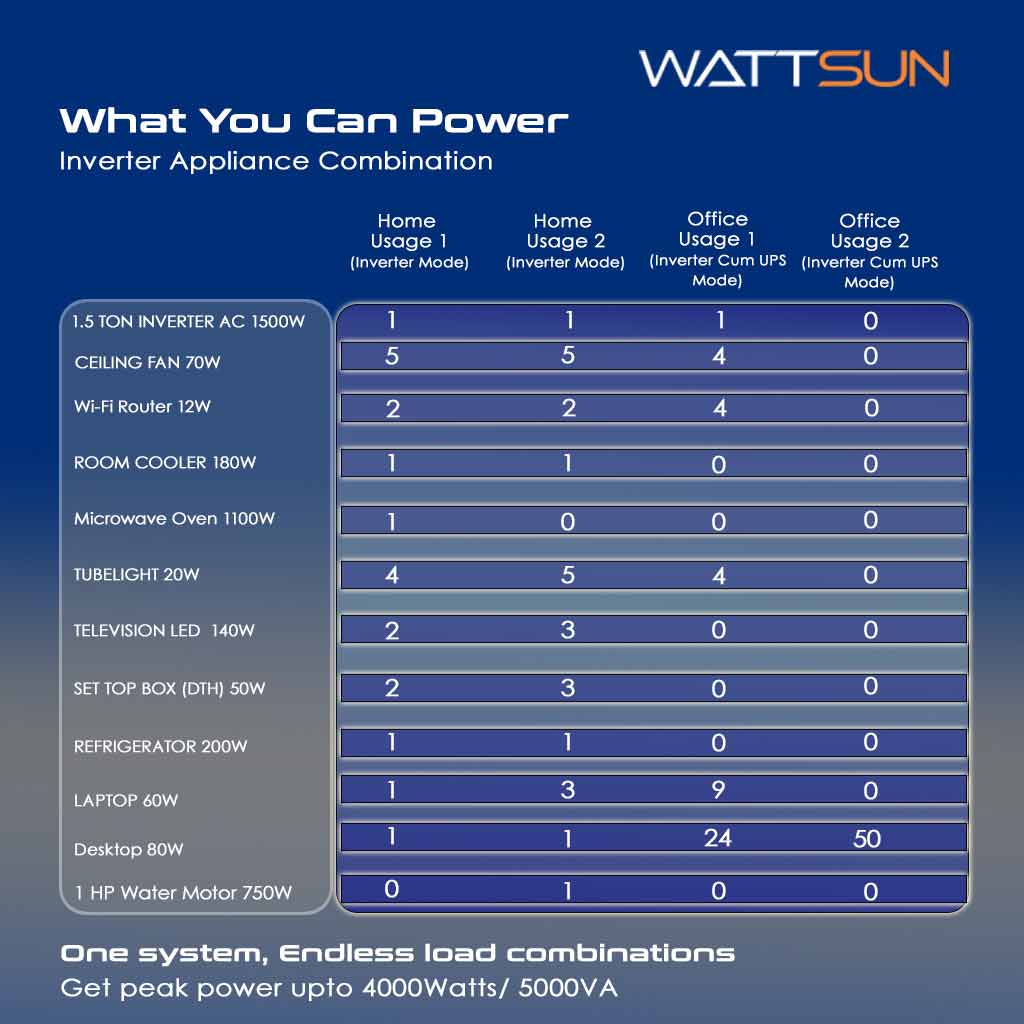 5KVA Lithium UPS- Inverter with solar panels
