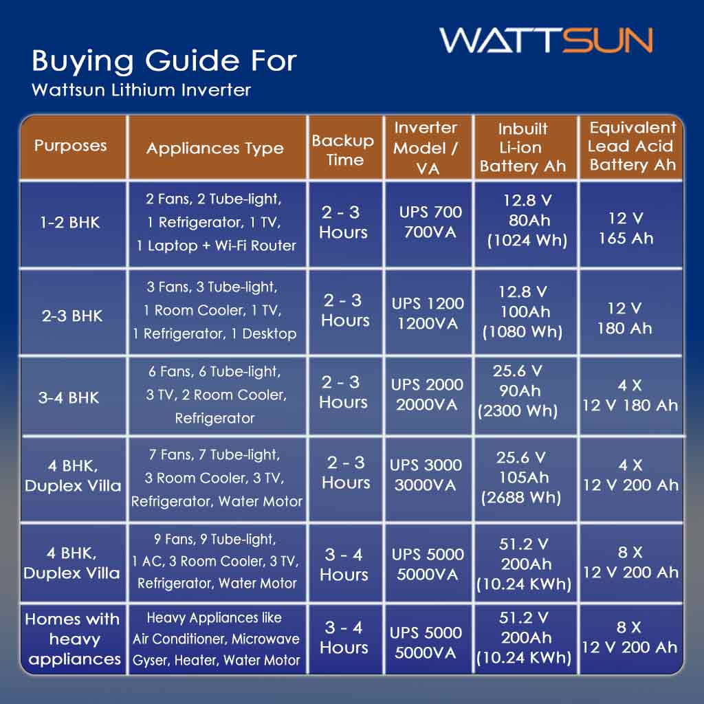 5KVA Lithium UPS- Inverter with solar panels