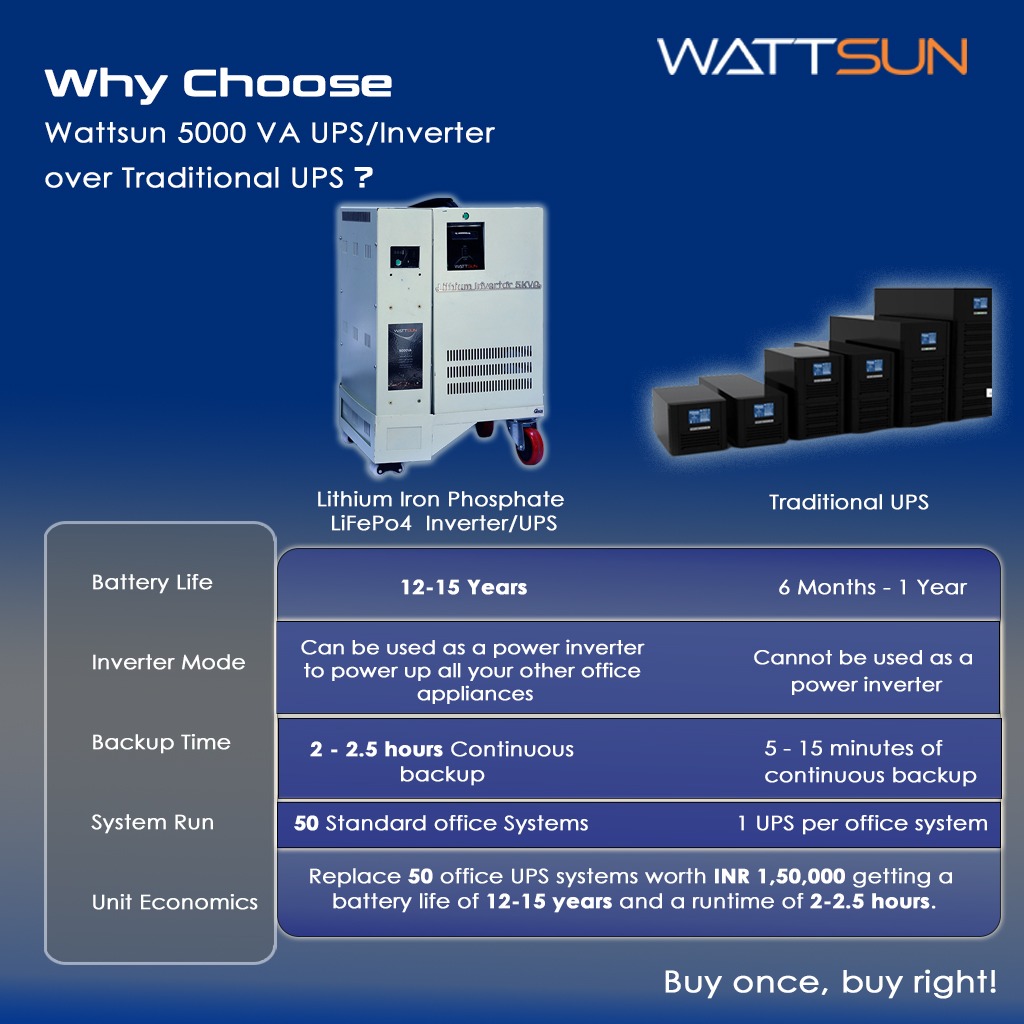 5KVA Lithium UPS- Inverter with solar panels