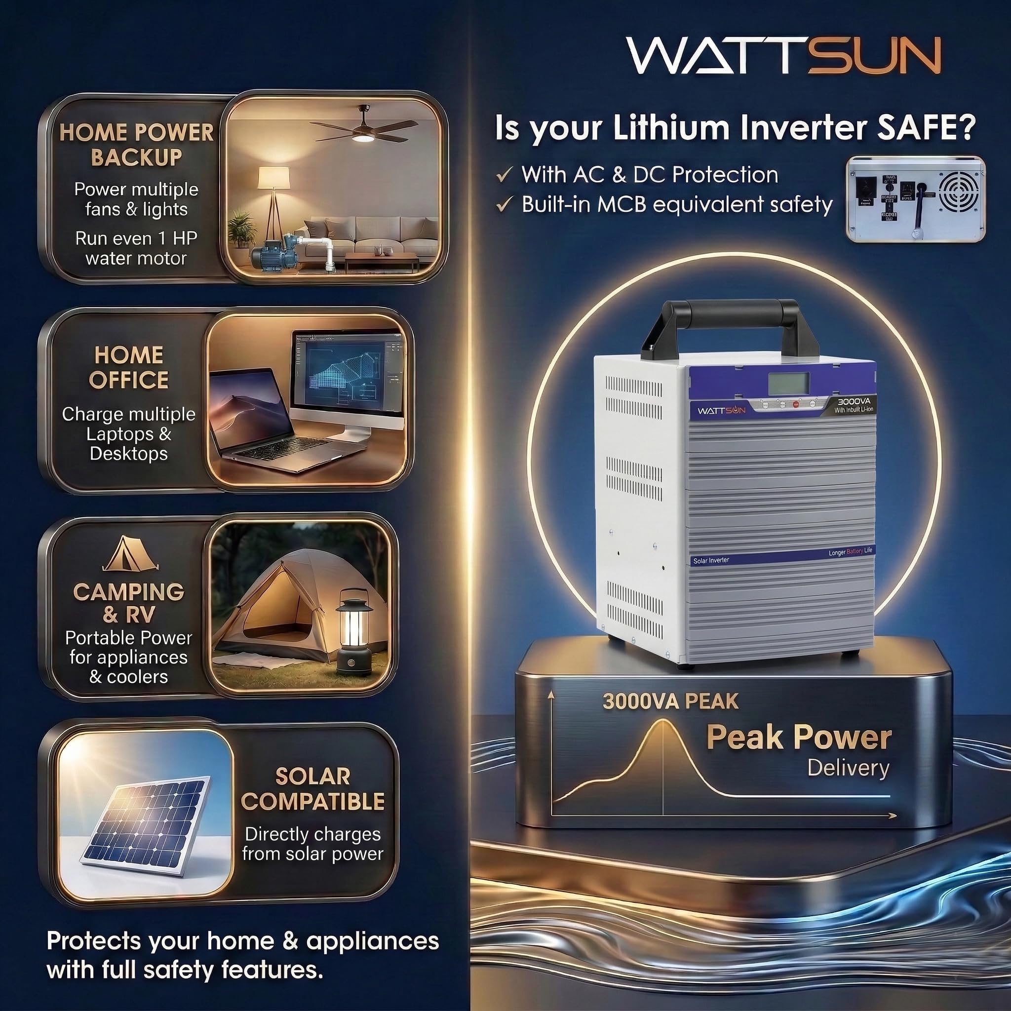 3KVA UPS Portable Inverter with Inbuilt 2688wh lithium Battery  Maximum AC Output 2400VA ,UPS-3000W