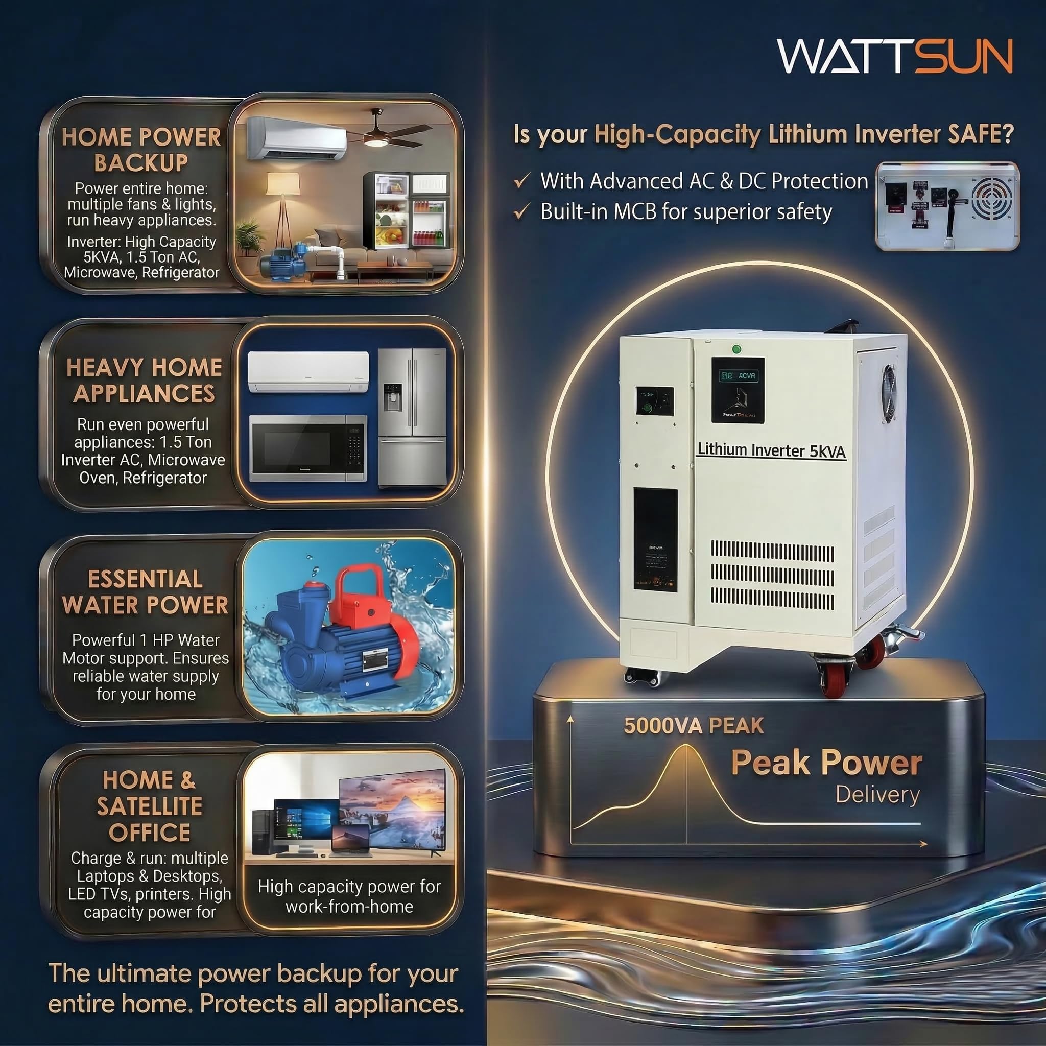 Solar Lithium Inverter UPS-5KVA, PL-5000W, (Panels optinal at extra cost) *Backup upto 8 hours with continue 1.5 ton AC) *1500VA (Bulb Load)