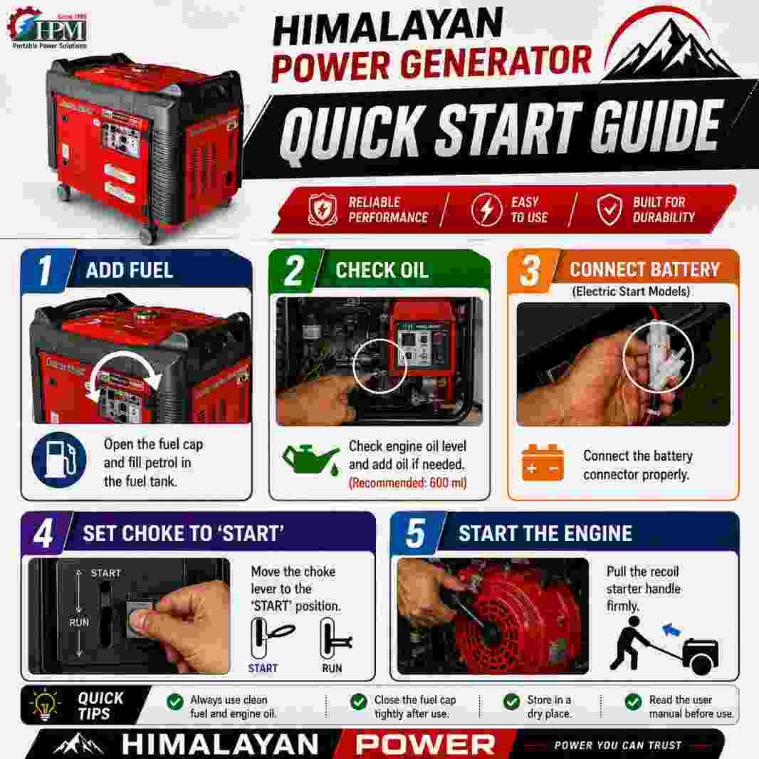 4 KVA Petrol Generator Model Osprey GE-4000Ri, Recoil Start